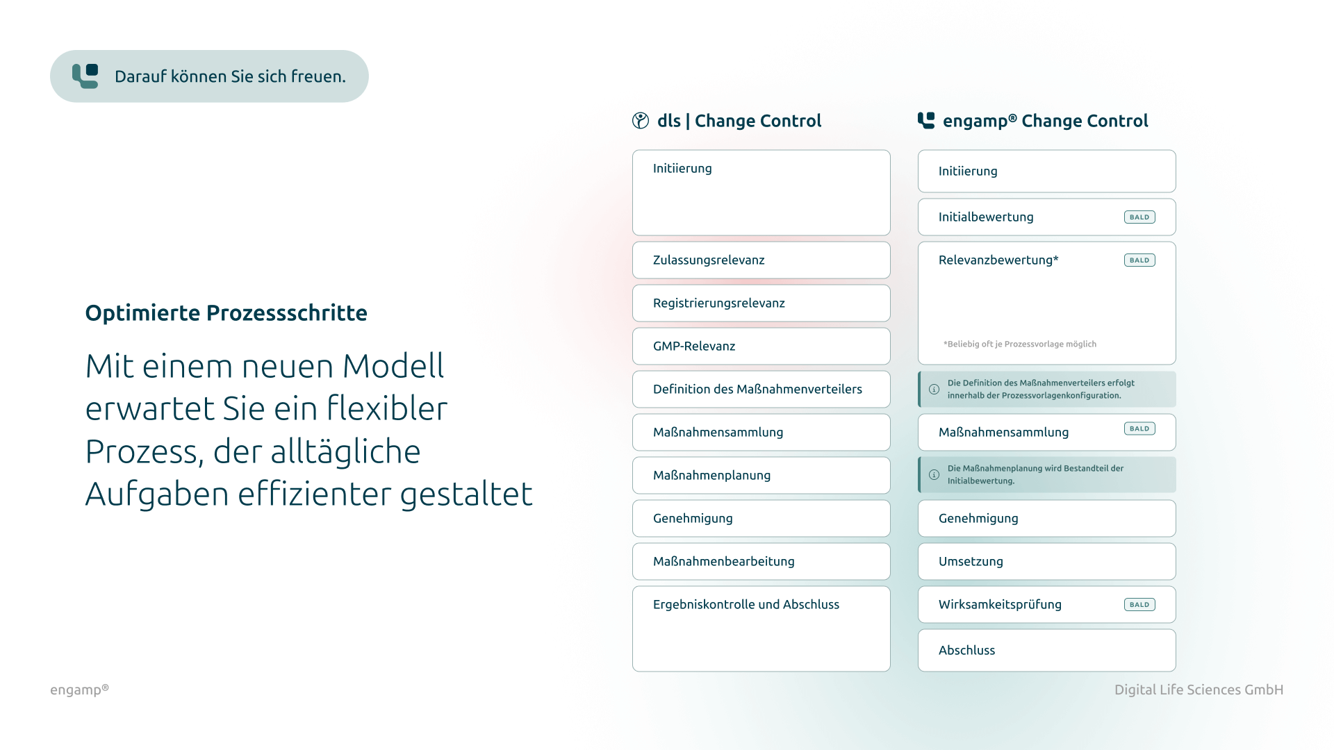 Optimierte Prozessschritte